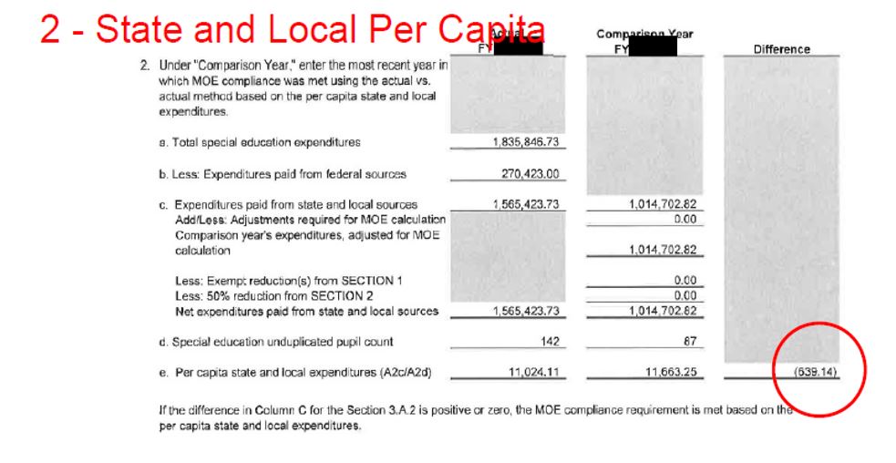 State and Local Total Per Capita in SACS