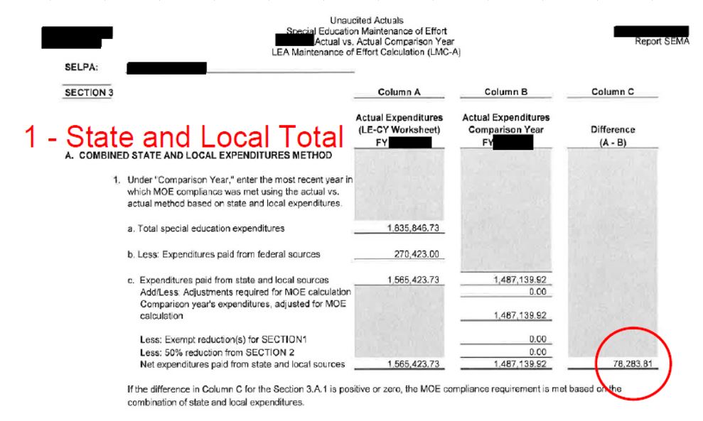 State and Local Total Test in SACS